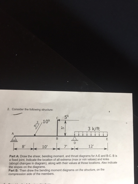 Solved Consider The Following Structure: Draw The Shear, | Chegg.com