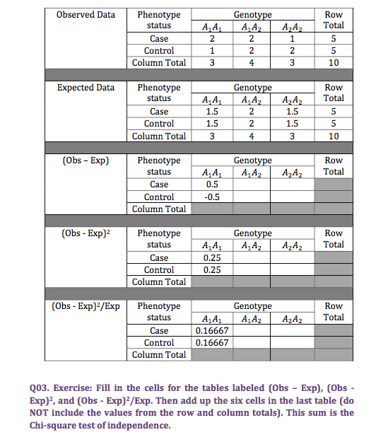solved-q04-once-you-compute-the-chi-square-value-compute-chegg