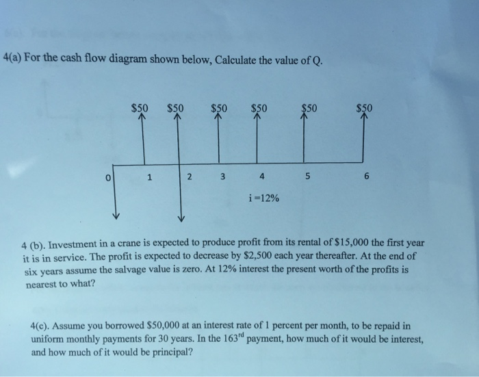 Solved 4(a) For the cash flow diagram shown below, Calculate