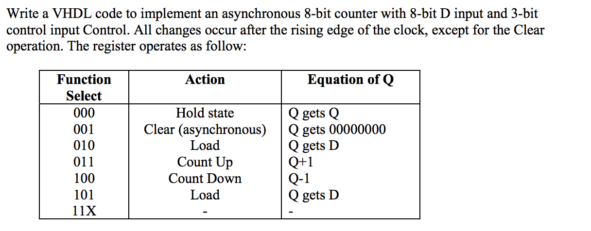 vhdl asynchronous assignment