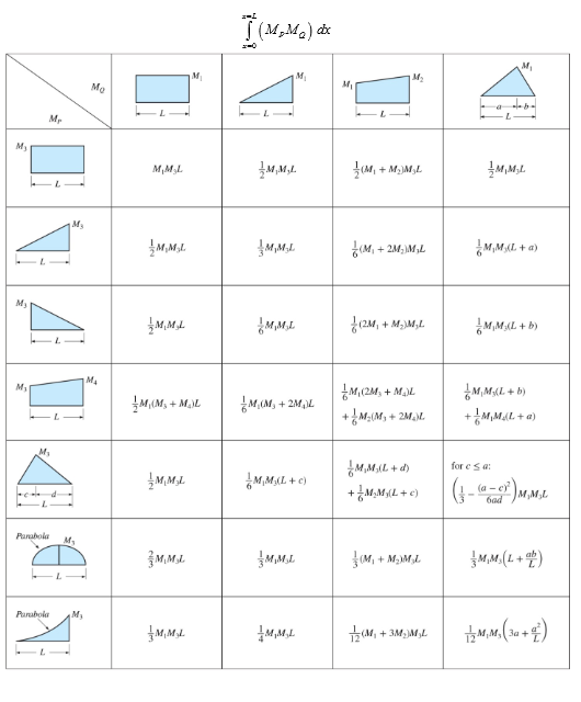 Integral Table Pdf : Index: Table Of Integrals: Basic Forms - Integrate ...