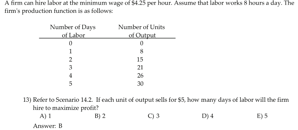 Solved A firm can hire labor at the minimum wage of $4.25 | Chegg.com