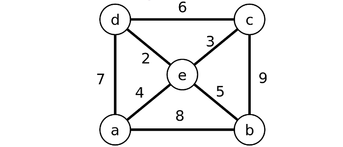 Solved In the graph provided below, find a minimum weight | Chegg.com