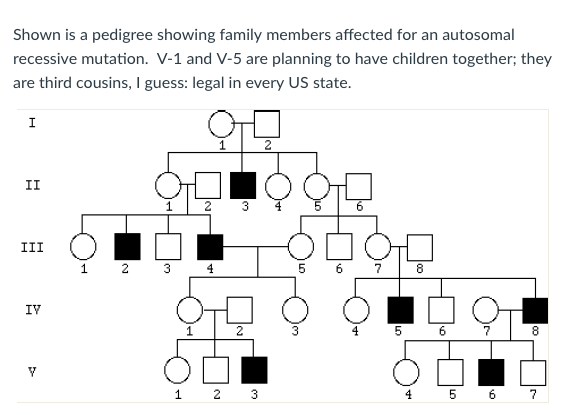 Solved Shown is a pedigree showing family members affected | Chegg.com