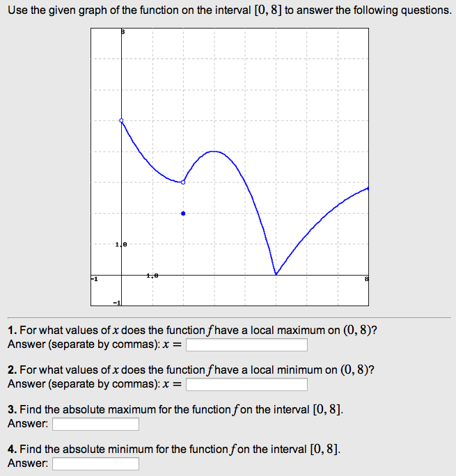 Solved Use the given graph of the function on the interval | Chegg.com