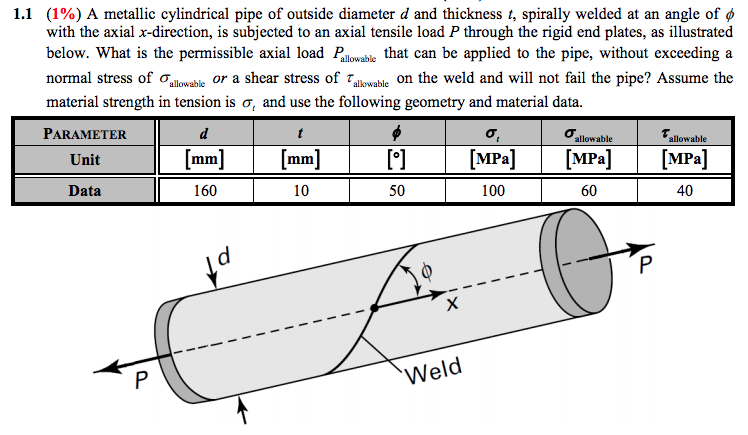 solved-1-1-1-a-metallic-cylindrical-pipe-of-outside-chegg