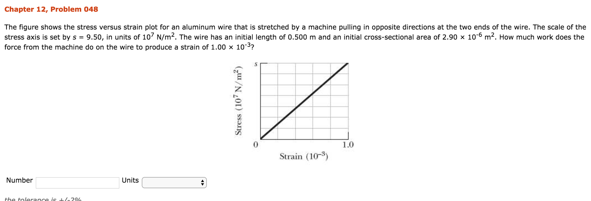 Solved The figure shows the stress versus strain plot for an | Chegg.com