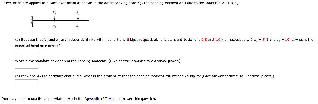 Solved If two loads are applied to a cantilever beam as | Chegg.com