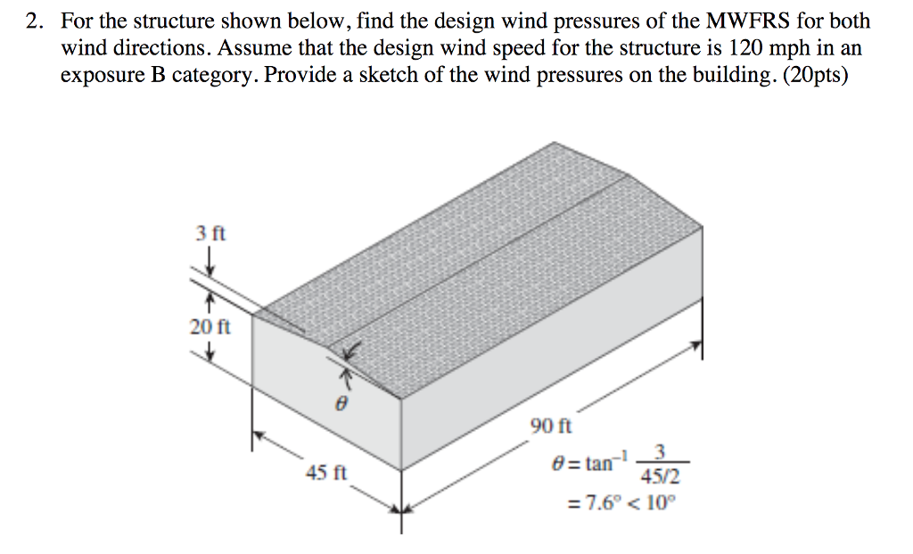 solved-for-the-structure-shown-below-find-the-design-wind-chegg