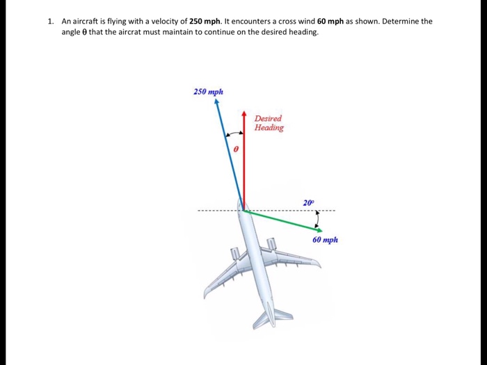 Solved An Aircraft Is Flying With A Velocity Of 250 Mph. It | Chegg.com