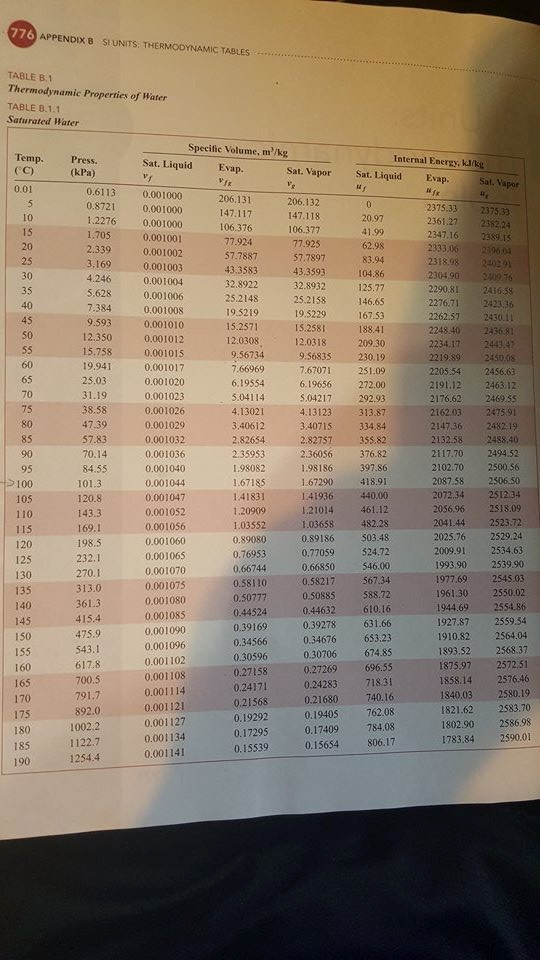 Solved A pressure cooker contains water at 100 degrees