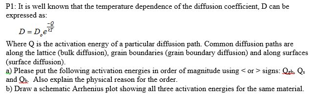 Solved: It Is Well Known That The Temperature Dependence O... | Chegg.com