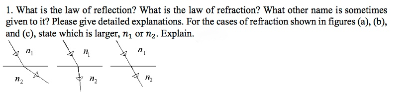 reflection rules reflection rules