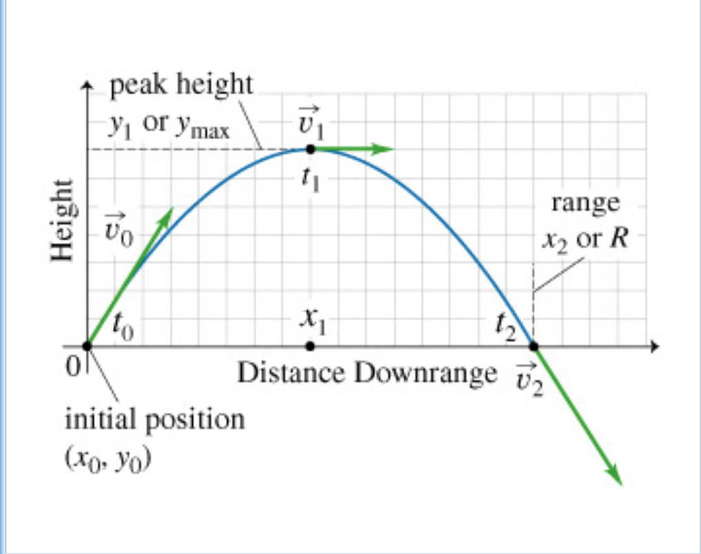 velocity-vector-problems-photos