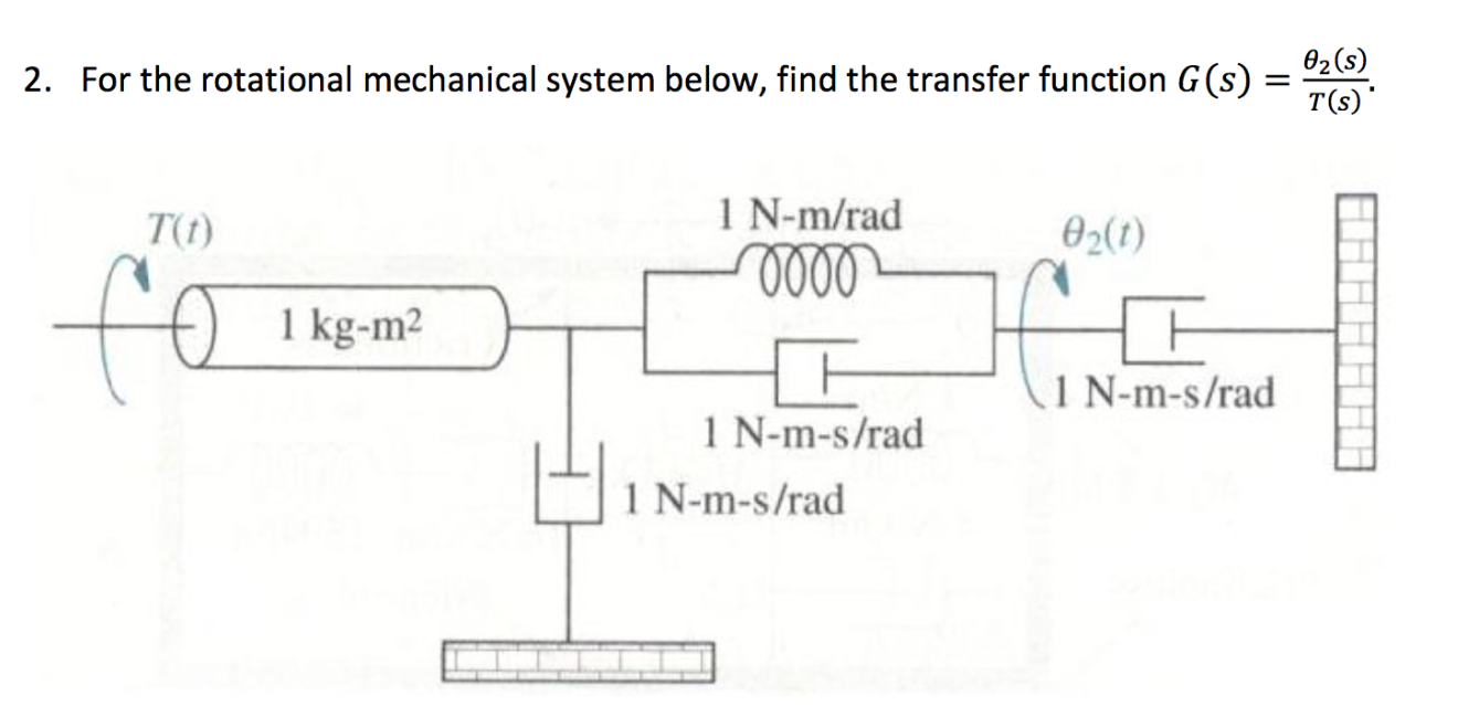 Solved For the rotational mechanical system below, find the | Chegg.com