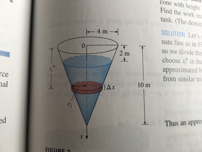 Solved A tank has the shape of an inverted circular cone