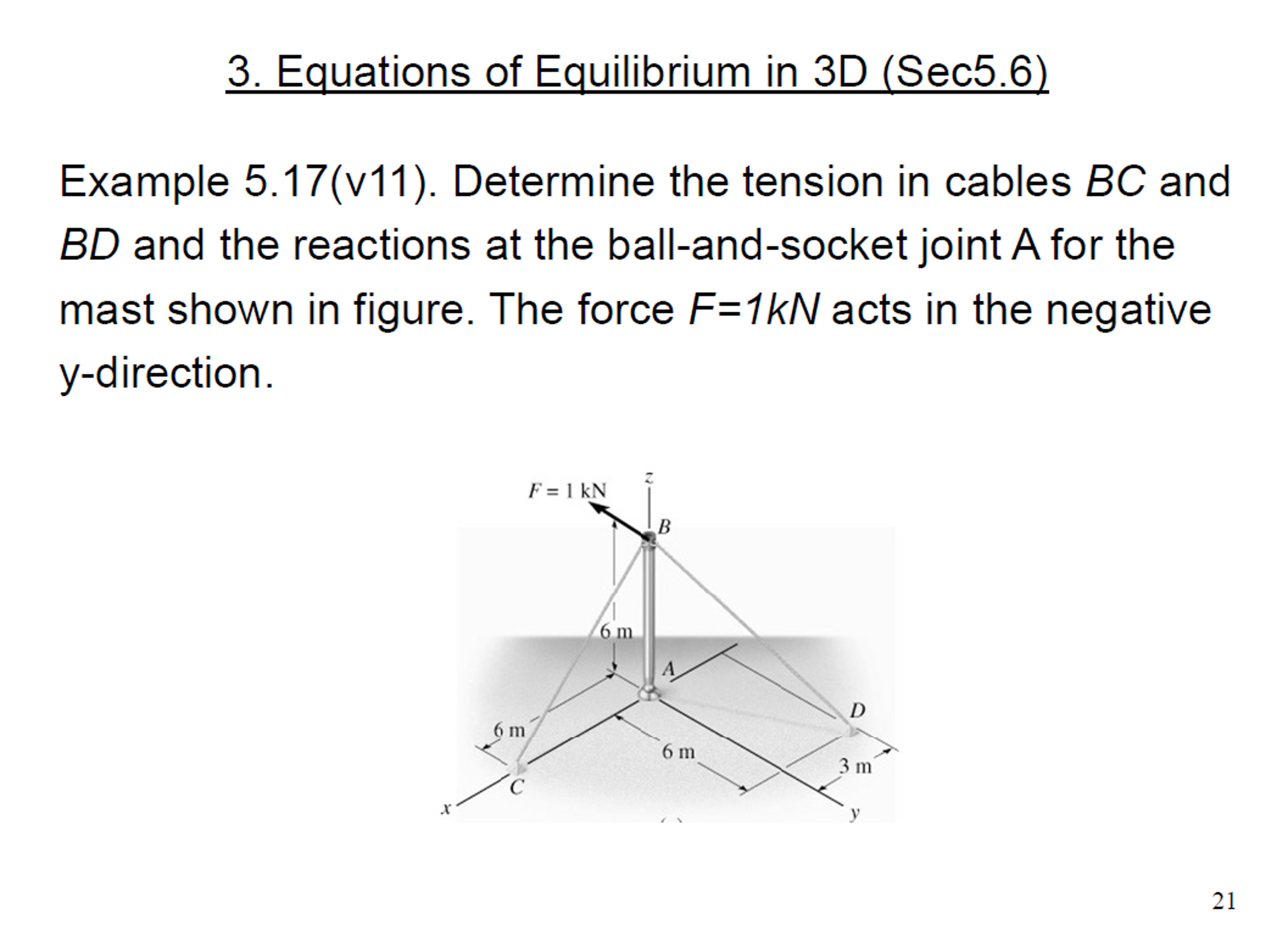 Solved Determine The Tension In Cables BC And BD And The | Chegg.com