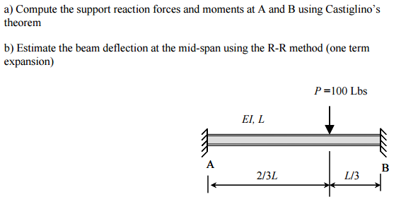 Compute the support reaction forces and moments at A | Chegg.com