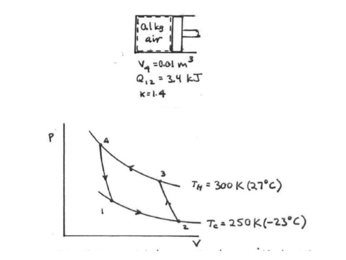 Solved For a Carnot cycle shown below, determine: | Chegg.com