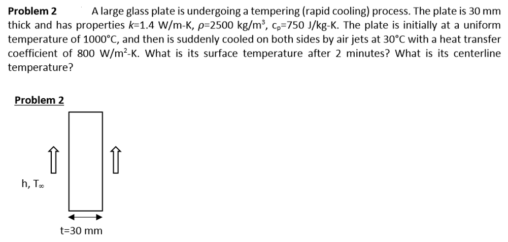 Solved A large glass plate is undergoing a tempering (rapid | Chegg.com