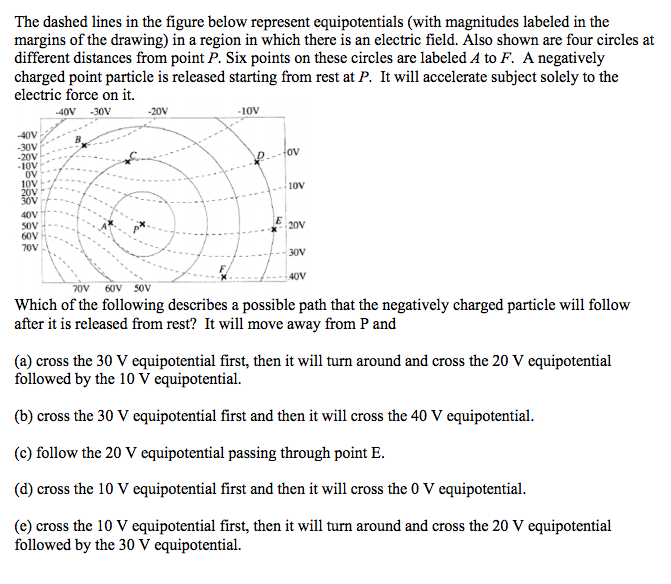 Solved The dashed lines in the figure below represent