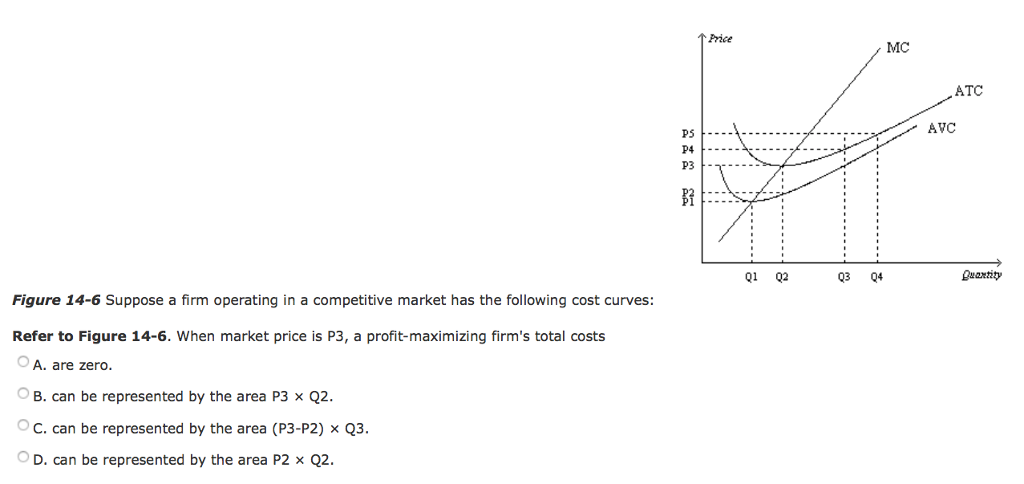 solved-when-new-firms-enter-a-perfectly-competitive-market-chegg