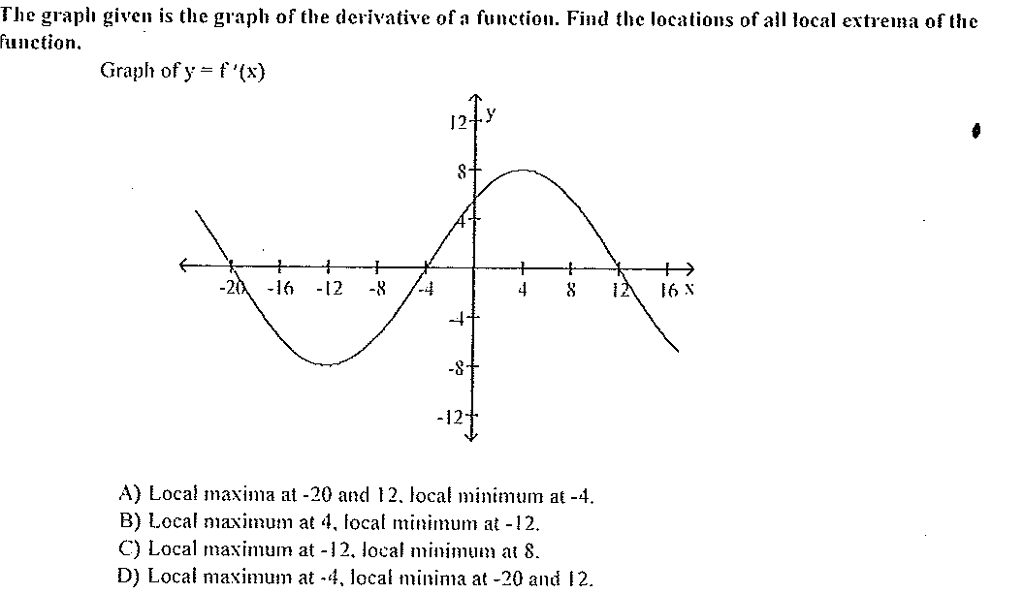 Solved The Graph Given Is The Graph Of The Derivative Of A 4699