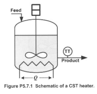 Solved Considider the stirred tank heater shown. The model | Chegg.com