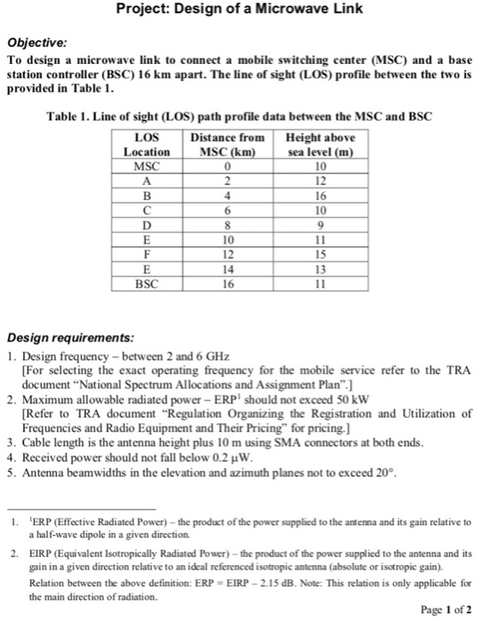 Project: Design of a Microwave Link Objective: To | Chegg.com