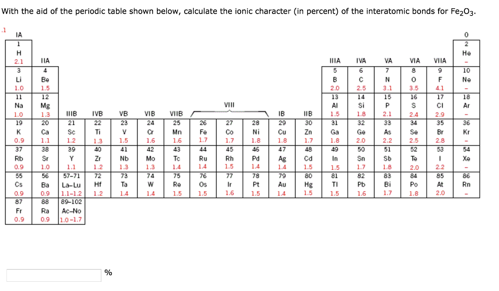 Periodic Table Characters