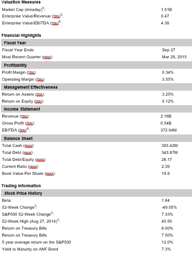 solved-the-above-data-are-obtained-from-yahoo-finance-on-the-chegg