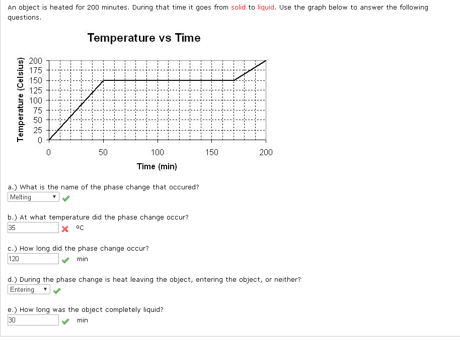 Solved An object is heated for 200 minutes. During that time | Chegg.com