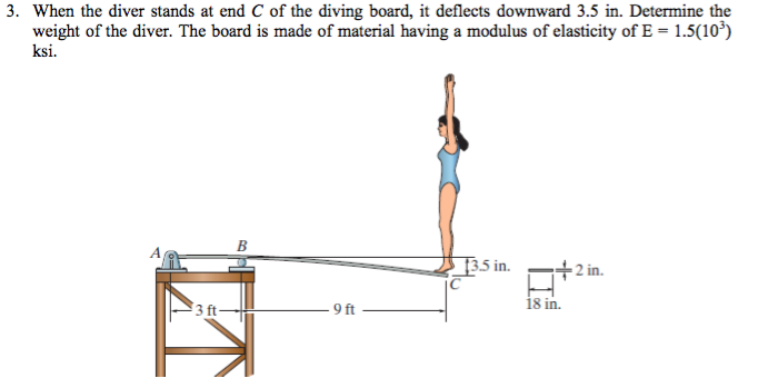 Solved When the diver stands at end C of the diving board, | Chegg.com