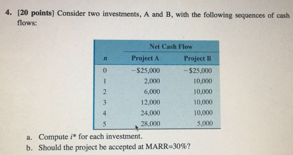 Solved 4. [20 Points] Consider Two Investments, A And B, | Chegg.com