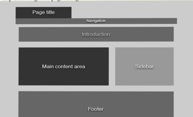 Solved I need the code that implement a slidebar that used | Chegg.com