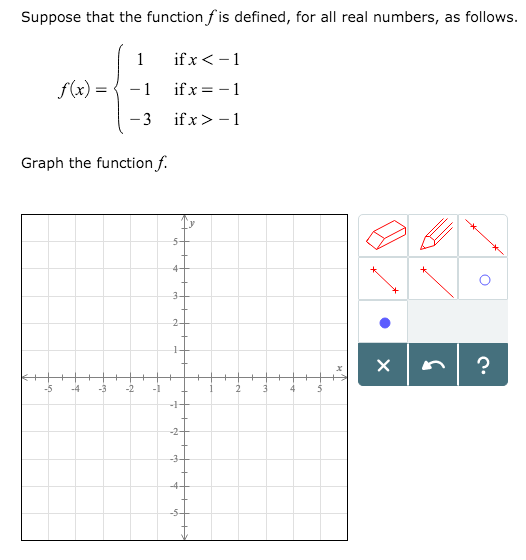 Solved Suppose that the function f is defined, for all real | Chegg.com