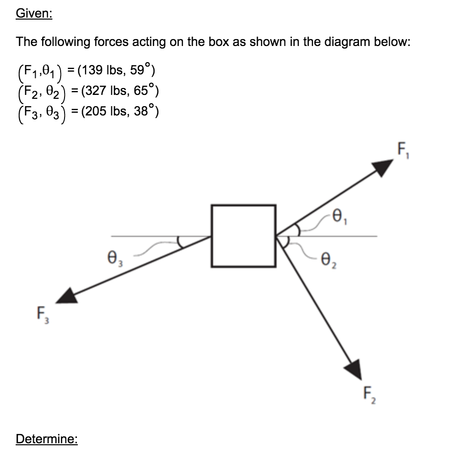 Solved Given The following forces acting on the box as