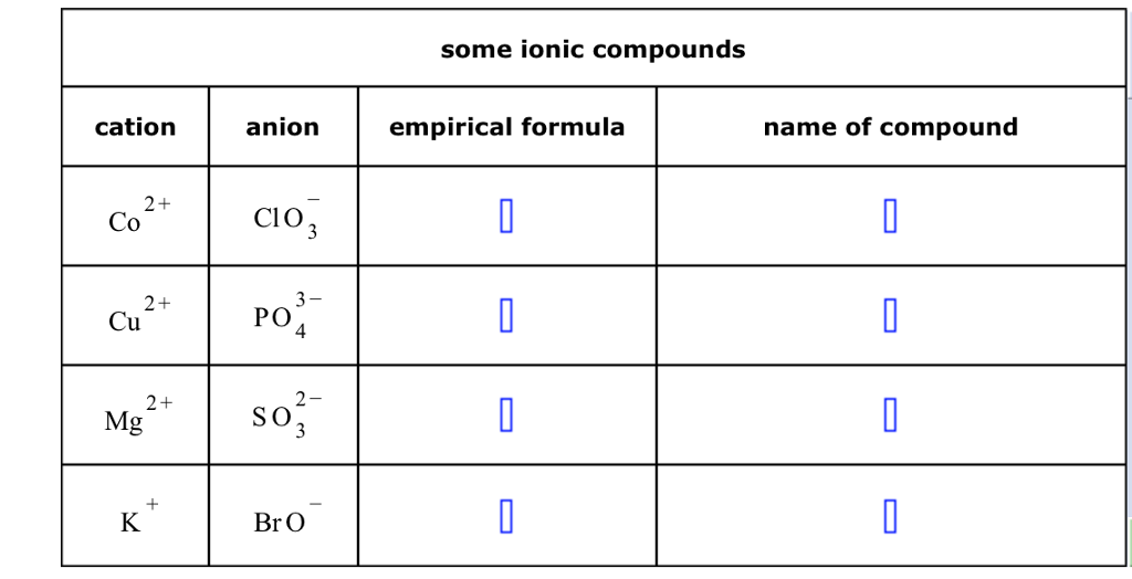 Solved Fill in the name and empirical formula of each ionic | Chegg.com