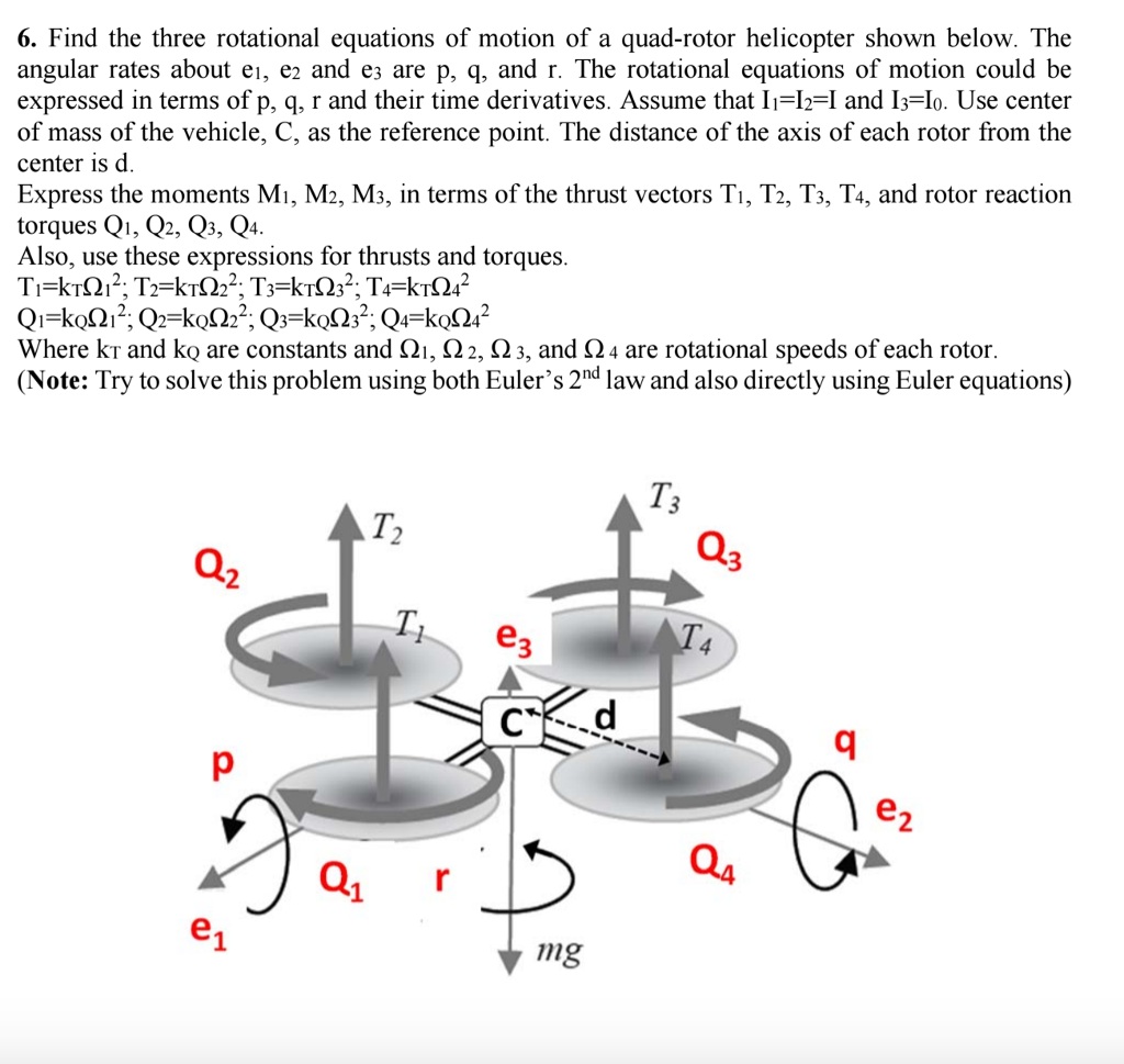Mechanical Engineering Archive May 01, 2017