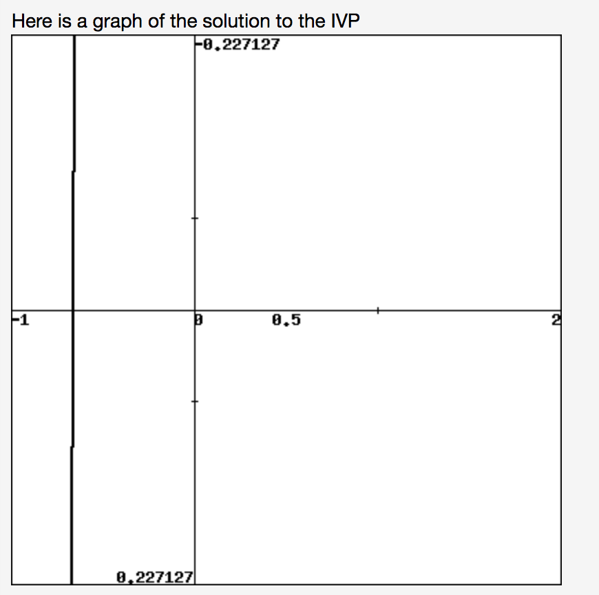 Solved 1 Pt For The Differential Equation Y 4y 4y Chegg Solved 1 Pt For The Differential Equation Y 4y 4y Chegg
