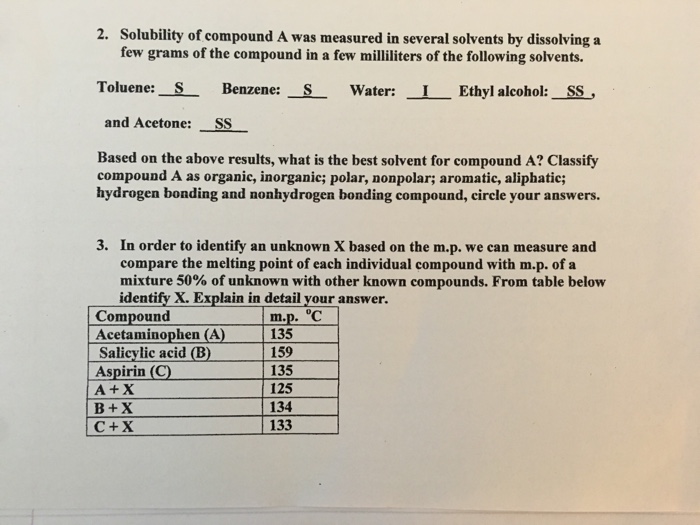 Solved Solubility of compound A was measured in several | Chegg.com