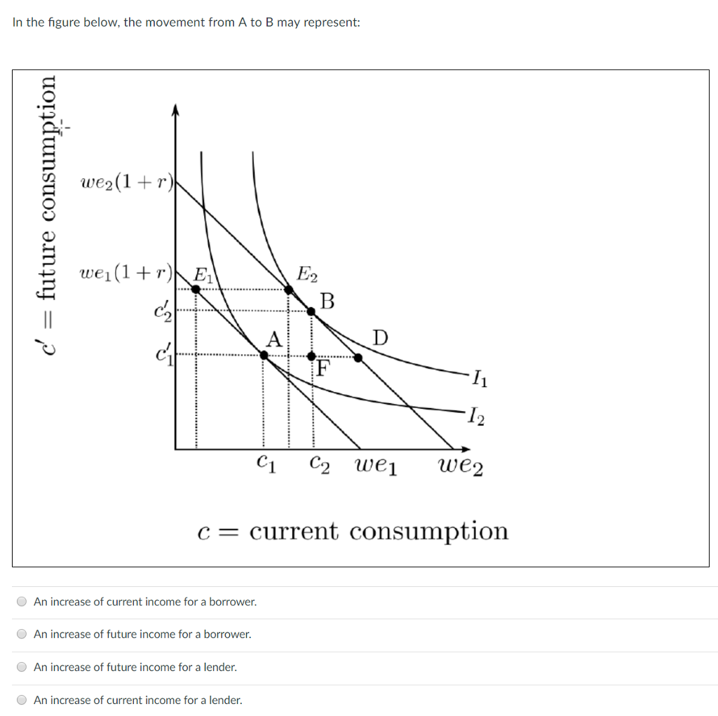 Solved In the figure below, the movement from A to B may | Chegg.com