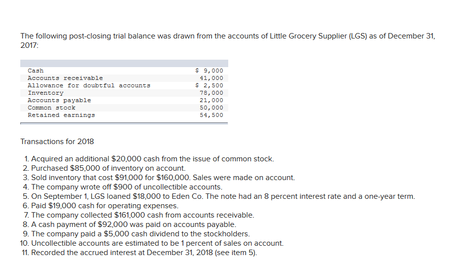 Solved The following post-closing trial balance was drawn | Chegg.com