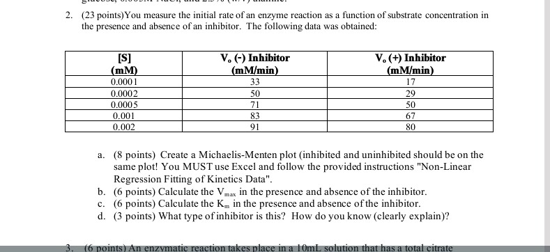 Solved You measure the initial rate of an enzyme reaction as | Chegg.com