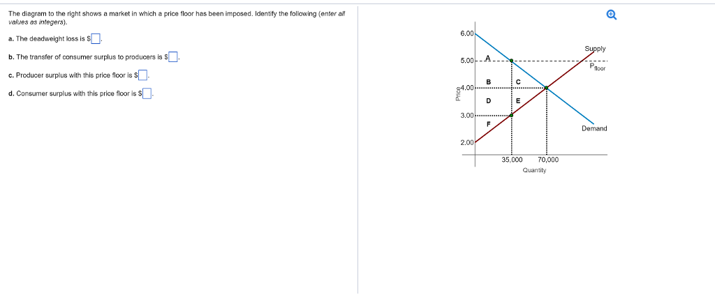 fun-practice-and-test-how-to-calculate-consumer-surplus-from-a-graph