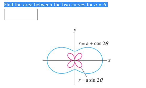 Solved Find the area between the two curves for a = 6 | Chegg.com