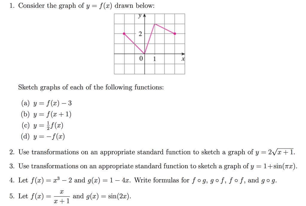 Solved 1. Consider the graph of y-f(x) drawn below: 2 0 | Chegg.com