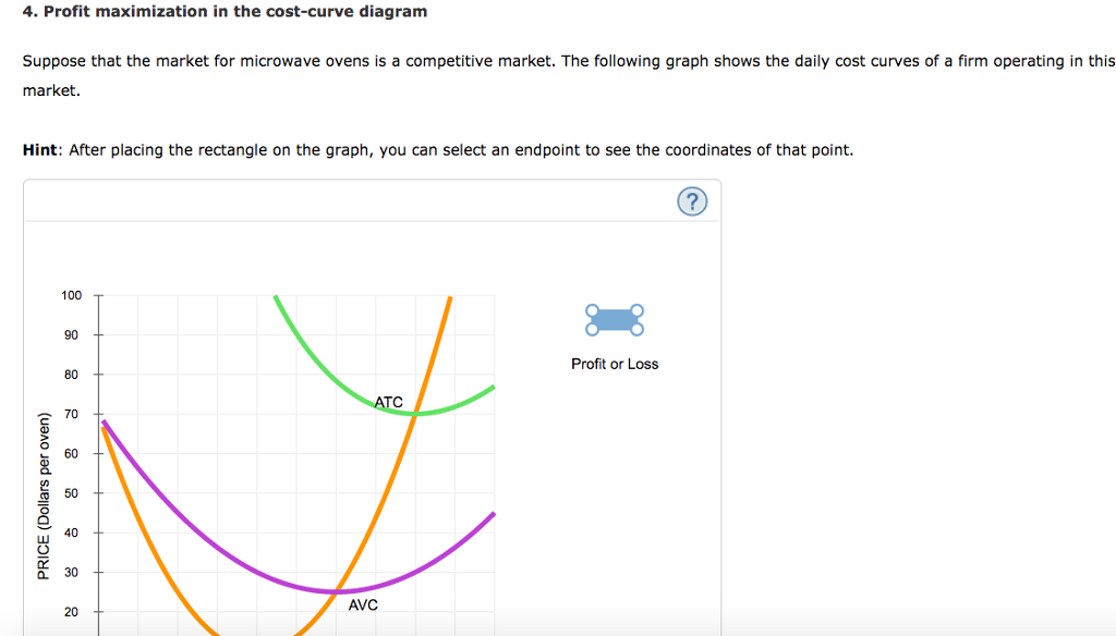 Solved 4. Profit Maximization In The Cost-curve Diagram 