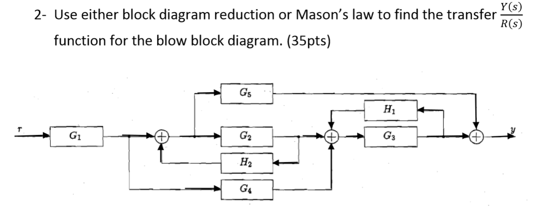 Solved Use either block diagram reduction or Mason's law to | Chegg.com