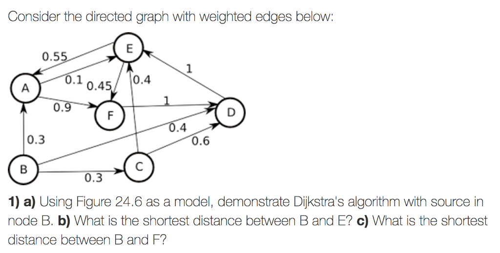 Solved Consider the directed graph with weighted edges | Chegg.com